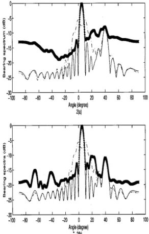 Fig. 2. Bearing spectra of PAM signals with SOI 5 and SNOIs 30 , 40 using (a) the GIBE method and (b) the proposed method for Example 1