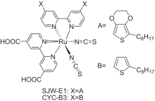 Figure 1. Molecular structures of SJW-E1 and CYC-B3.