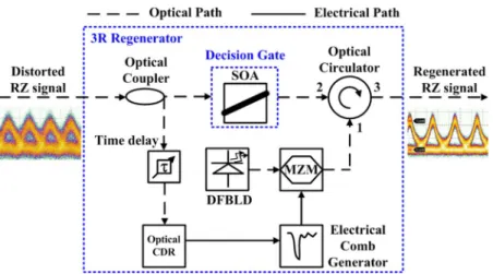 Fig. 1. Schematic diagram of the backward optical-comb injection SOA-based decision-gate.