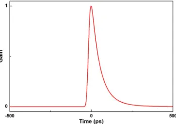Fig. 7. Simulation of instantaneous gain G(τ ) in the SOA by dark-optical- dark-optical-comb injection.
