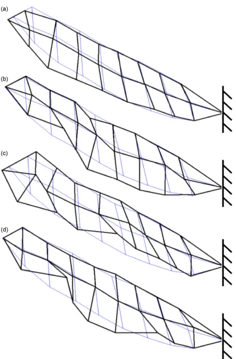 Fig. 5. (a)–(d) Mode shapes corresponding to the ﬁrst four natural frequencies. (a) 150, (b) 289, (c) 337 and (d) 382 Hz.