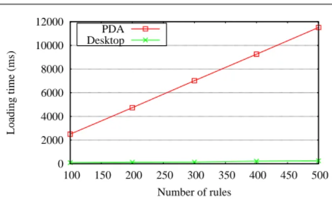 Figure 4 depicts the interaction among users, for ob- ob-taining the access permission of health records