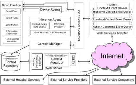 Fig. 1. CASIS system architecture