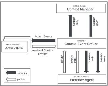 Fig. 2. Event flow model in CASIS