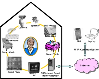 Fig. 3. Hardware infrastructure