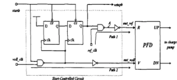 Fig. 6 Schematic of start-controlled circuit associated  with  a PFD 
