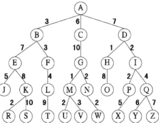 Figure 1. A weighted tree with 26 nodes.