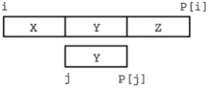 Figure 6. A contradictive example of right-skew segments.