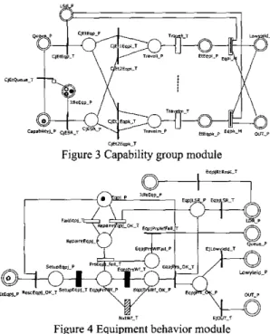 Figure  4  Equipment behavior module 