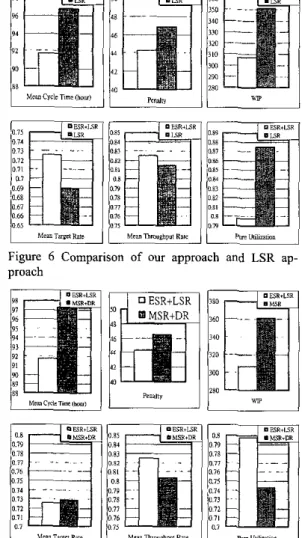 Figure  7  Comparison  of  our  approach  and  LSR  ap-  proach 