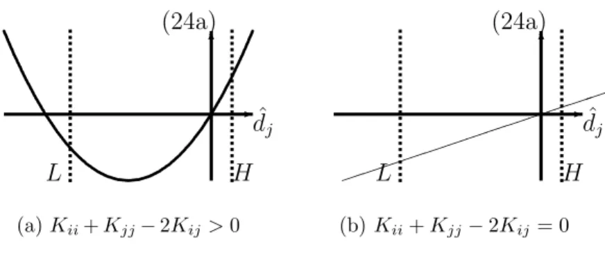 Figure 3: Solving the convex sub-problem (24)