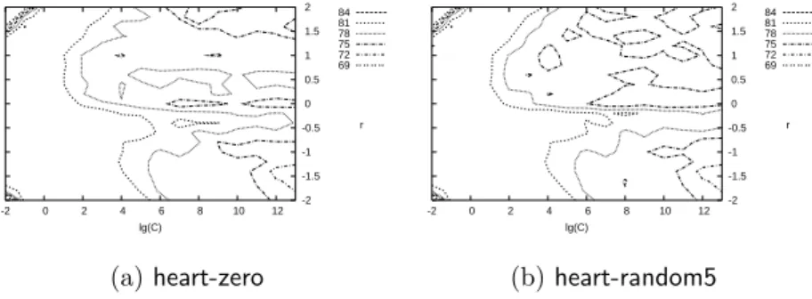 Figure 5: Comparison of cross validation rates between approaches without (left) and with (right) five random initializations