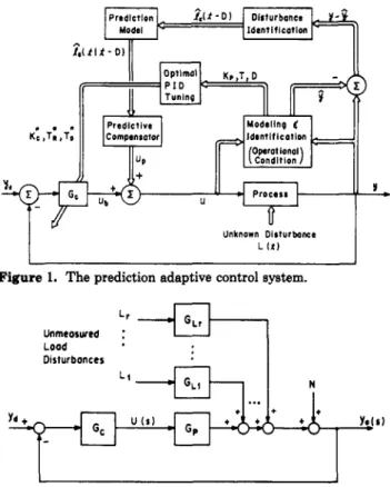 Figure 1.  The prediction adaptive control system. 