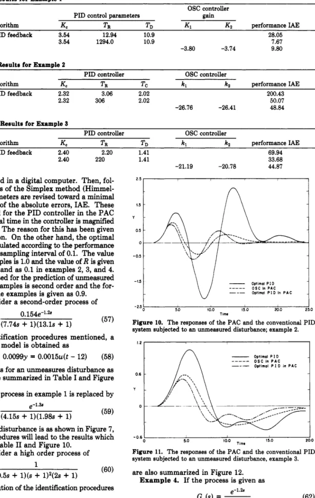 Table 111. Simulation Results  for  Example  9 