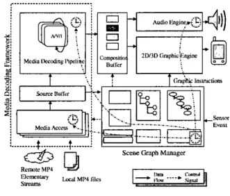 Figure 2. System Architecture 
