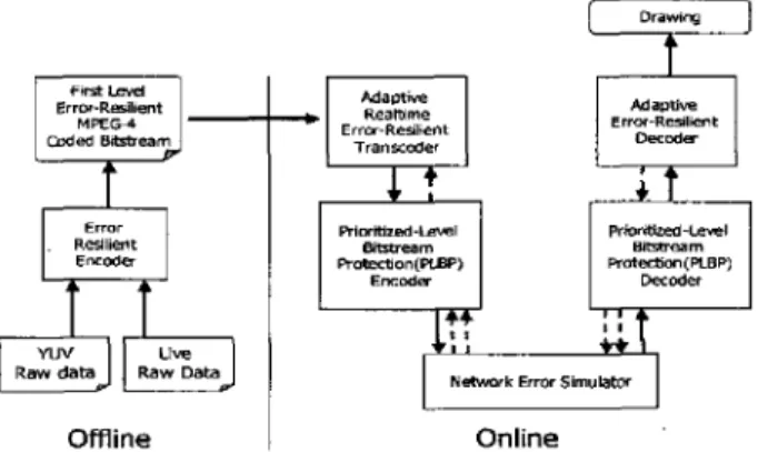 Figure 1. System Functional Block Overview  Encoder 