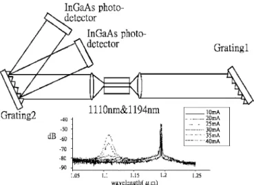 FIG. 2. 共Color online兲 共a兲 L-I curves of the LWM at 1194 nm under dual- dual-wavelength operation