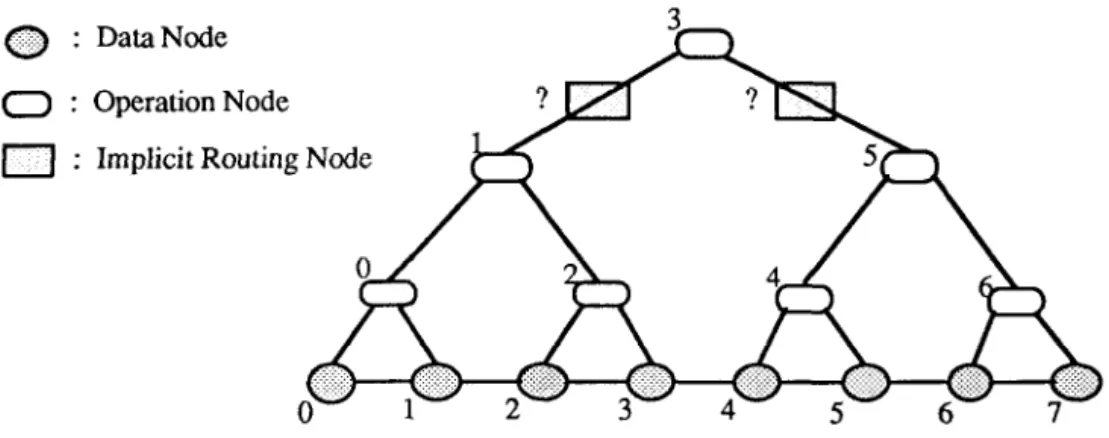 Fig.  2.  A  complete  inorder  spanning  tree. 