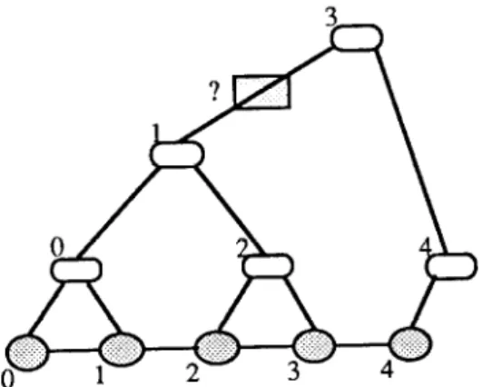Fig.  3.  An  incomplete  inorder  spanning  tree 