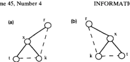 Fig.  5.  Replacement  scheme  for  internal  node  failures.  (a)  Replacement  for  a  left-child  node  x