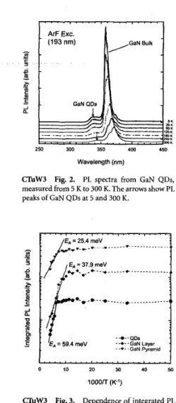 Figure  3  shows the dependence  of  integrated  PL  intensity of GaN QDs, layer under SOz, and  pyramids  in  Fig