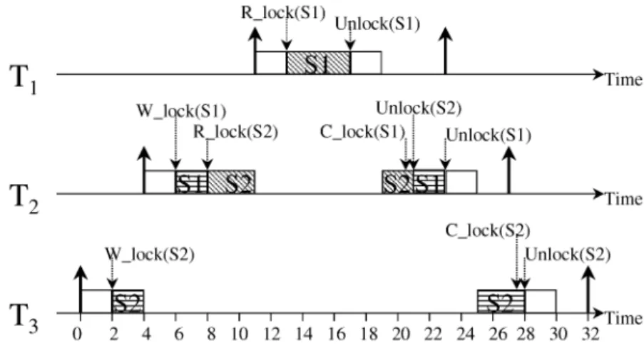 Fig. 1. A 2VPCP schedule.