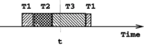 Fig. 1. Similarity of conflicting events. Fig. 2. A timing diagram for processor 1.