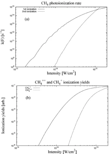 Figure 5. Plots of (a) the photoionization rate constants calculated by the generalized Keldysh theory for the first and second ionizations of CH 4 , and (b) the ionization yields for CH 4 +