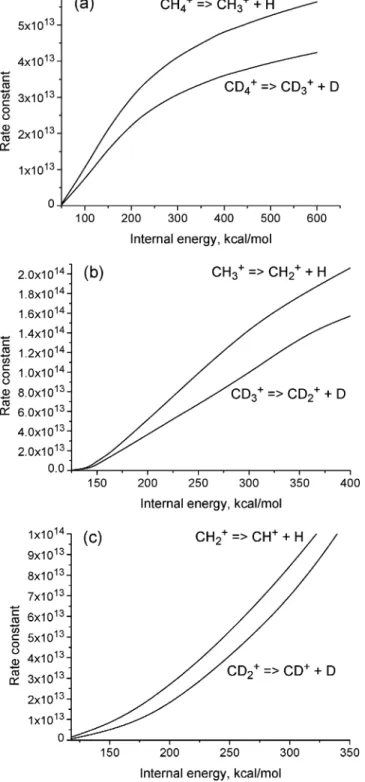 TABLE 1: Excitation Energy of the CH 4 + Ion and the Internal Energy That Could Be Accumulated by CH 4 + after Relaxation from an Excited State, Because of the Difference in the Geometry of the Excited and Ground States