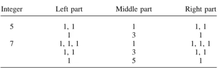 Table 1. The symmetric decomposition of an integer