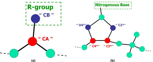 Figure 3. The flow chart for fine tuning  process. 