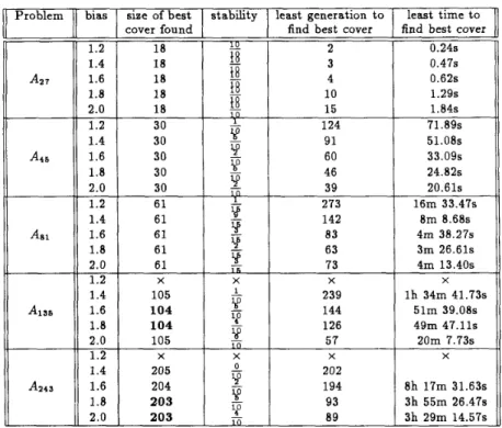 Table 6:  Summary of  results of  mut-uniform-p3p 