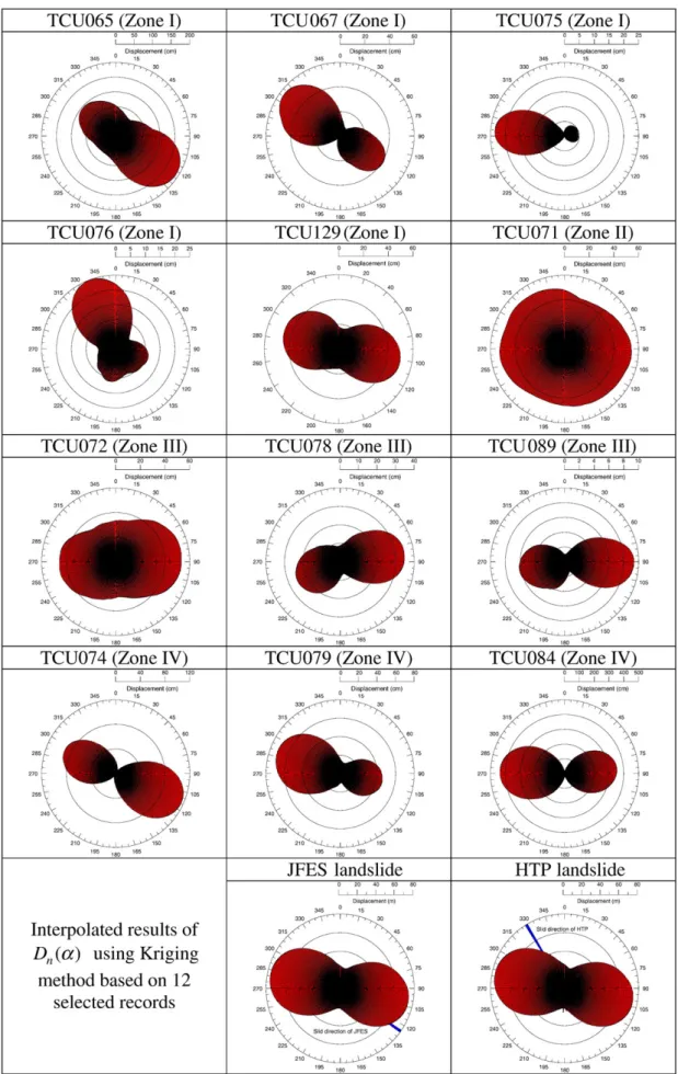 Fig. 8. The direction-dependent Newmark displacements D n ( α) of the sliding block on planes with 21° dip angle