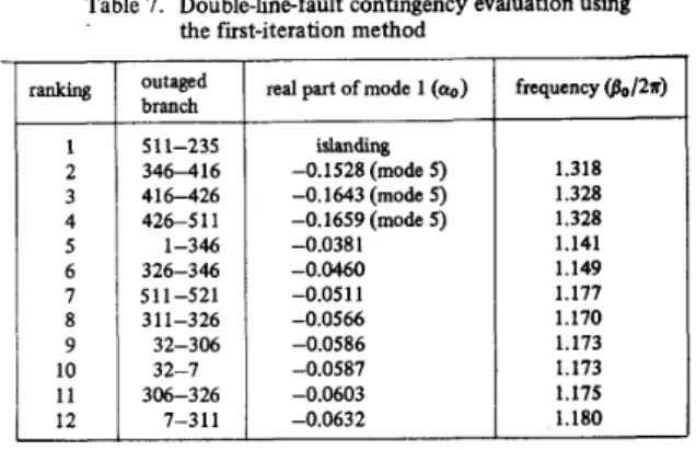 Table  6.  Double-line-fault contingency evaluation using  the exact method 