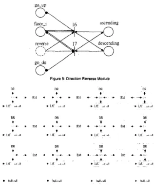 Figure  3:  LoadinglUnloading Module 