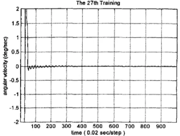 Figure  5  shows  the  angle  trajectory  in  the  27'h trial. 
