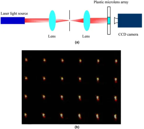 Fig. 12 shows a plastic ﬁlm with 300 · 300 micro- micro-lens array fabricated using gas-assisted  micro-hot-embossing process, under the condition of 150 C, 30 kgf/cm 2 and 120 s