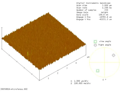 Fig. 13. AFM image and surface roughness of a plastic microlens.