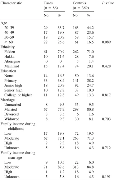 Table 1 summarizes the distribution of demographic and socioeconomic characteristics of the study groups