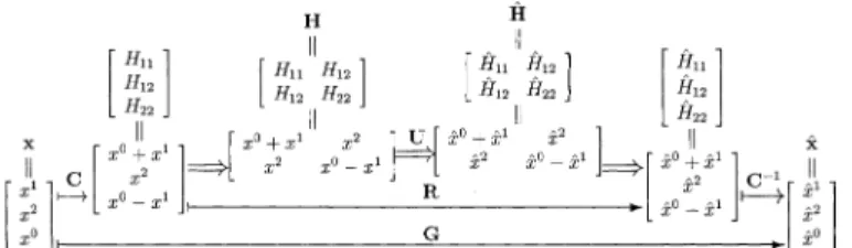 Fig. 4. Algebraic procedure for constructing the spinor map from SL2; R onto SO o 2; 1.