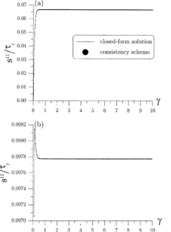 Fig. 2. Axial and shear stress responses for the simple shear problem based on the Jaumann rate