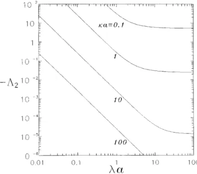 FIG. 2. Plot of the parameter A versus la at fixed values of ka .