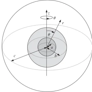 Fig. 1. Geometric sketch for the motion of a composite sphere in a concentric spherical cavity.