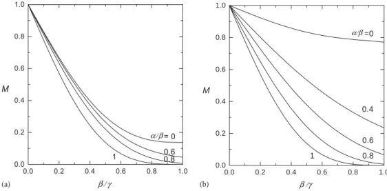 Fig. 3. Plots ofthe normalized translational mobility M for a composite sphere in a concentric spherical cavity versus the separation parameter = for various values of  =: (a)  = 5, (b)  = 1.