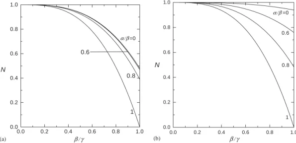 Fig. 5. Plots ofthe normalized rotational mobility N for a composite sphere in a concentric spherical cavity versus the separation parameter = for various values of  =: (a)  = 5, (b)  = 1.