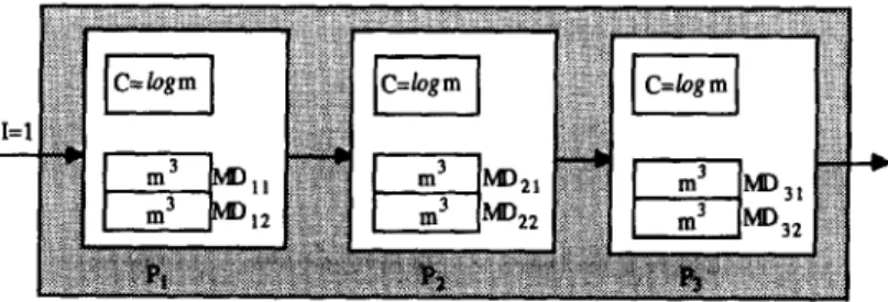 FIG.  2.  Linearly  connected array of three processors. 