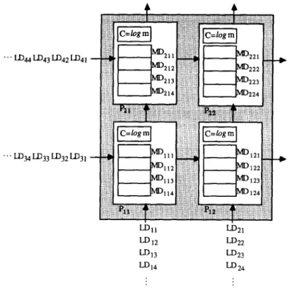 FIG. 3.  Mesh-connected array of four  processors. 