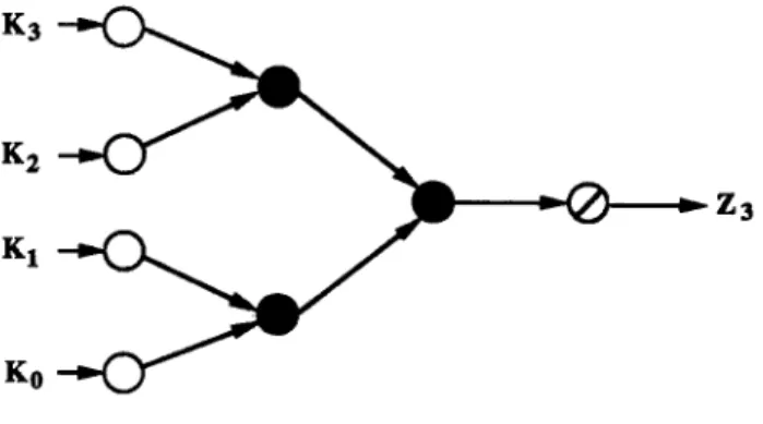 Figure  2.1.  A  computation tree  of Zs. 