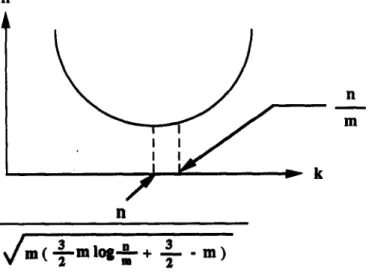 Figure 4.1.  The  convex function  h. 