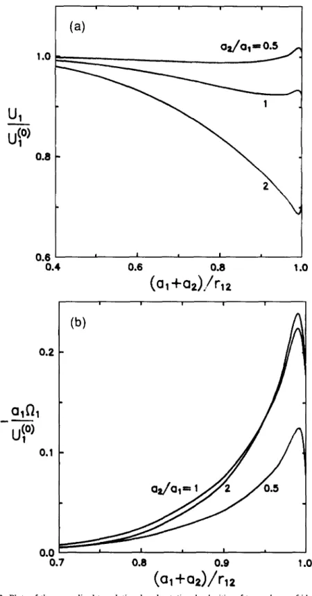 Fig.  2,  Plots  of  the  normalized  translational  and  rotational  velocities  of two  spheres of identical  thermal conductivities  and  surface properties with  k*  =  100,  Ctl/al  =  0.2  and  Cml/al  =  0.1  under-  going  thermophoresis perpendicu